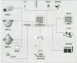 Image Processing Applications
