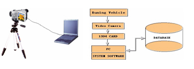 Image Processing Applications